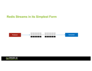 Redis Streams in its Simplest Form
 