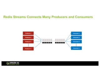 Redis Streams Connects Many Producers and Consumers
 