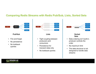 Redis + Structured Streaming—A Perfect Combination to Scale-Out Your ...