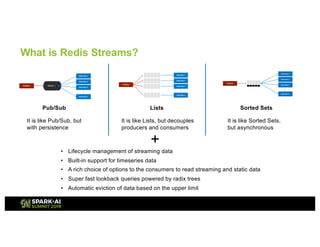 Redis + Structured Streaming—A Perfect Combination to Scale-Out Your ...