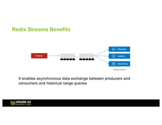 Redis Streams Benefits
It enables asynchronous data exchange between producers and
consumers and historical range queries
 