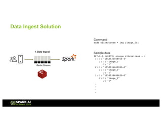 Data Ingest Solution
Redis Stream
1. Data Ingest
Command
xadd clickstream * img [image_id]
Sample data
127.0.0.1:6379> xrange clickstream - +
1) 1) "1553536458910-0"
2) 1) ”image_1"
2) "1"
2) 1) "1553536469080-0"
2) 1) ”image_3"
2) "1"
3) 1) "1553536489620-0"
2) 1) ”image_3"
2) "1”
.
.
.
.
 