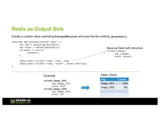 Redis as Output Sink
override def process(record: Row) = {
var img = record.getString(0);
var count = record.getLong(1);
if(jedis == null){
connect()
}
jedis.hset("clicks:"+img, "img", img)
jedis.hset("clicks:"+img, "count", count.toString)
}
Create a custom class extending ForeachWriter and override the method, process()
Save as Hash with structure
clicks:[image]
img [image]
count [count]
Example
clicks:image_1001
img image_1001
count 1029
clicks:image_1002
img image_1002
count 392
.
.
.
.
img count
image_1001 1029
image_1002 392
. .
. .
Table: Clicks
 