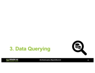 3. Data Querying
31#UnifiedAnalytics #SparkAISummit
 
