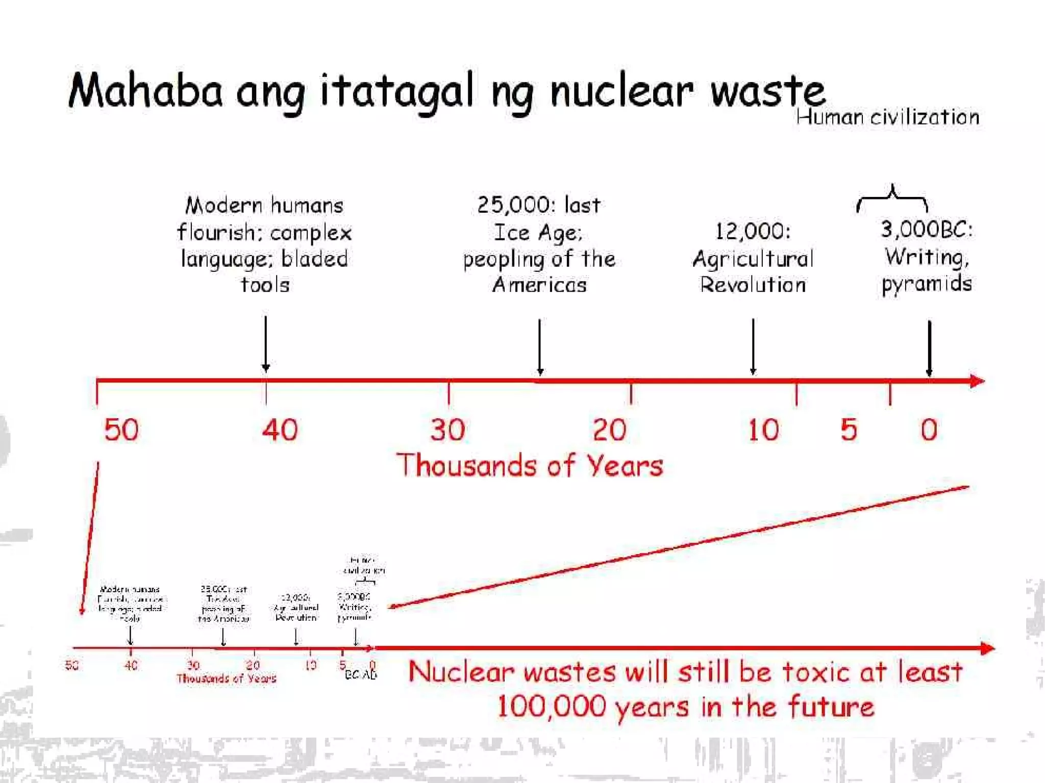 042009 Campaign Vs Bataan Nuclear Power Plant Dr Giovanni Tapang