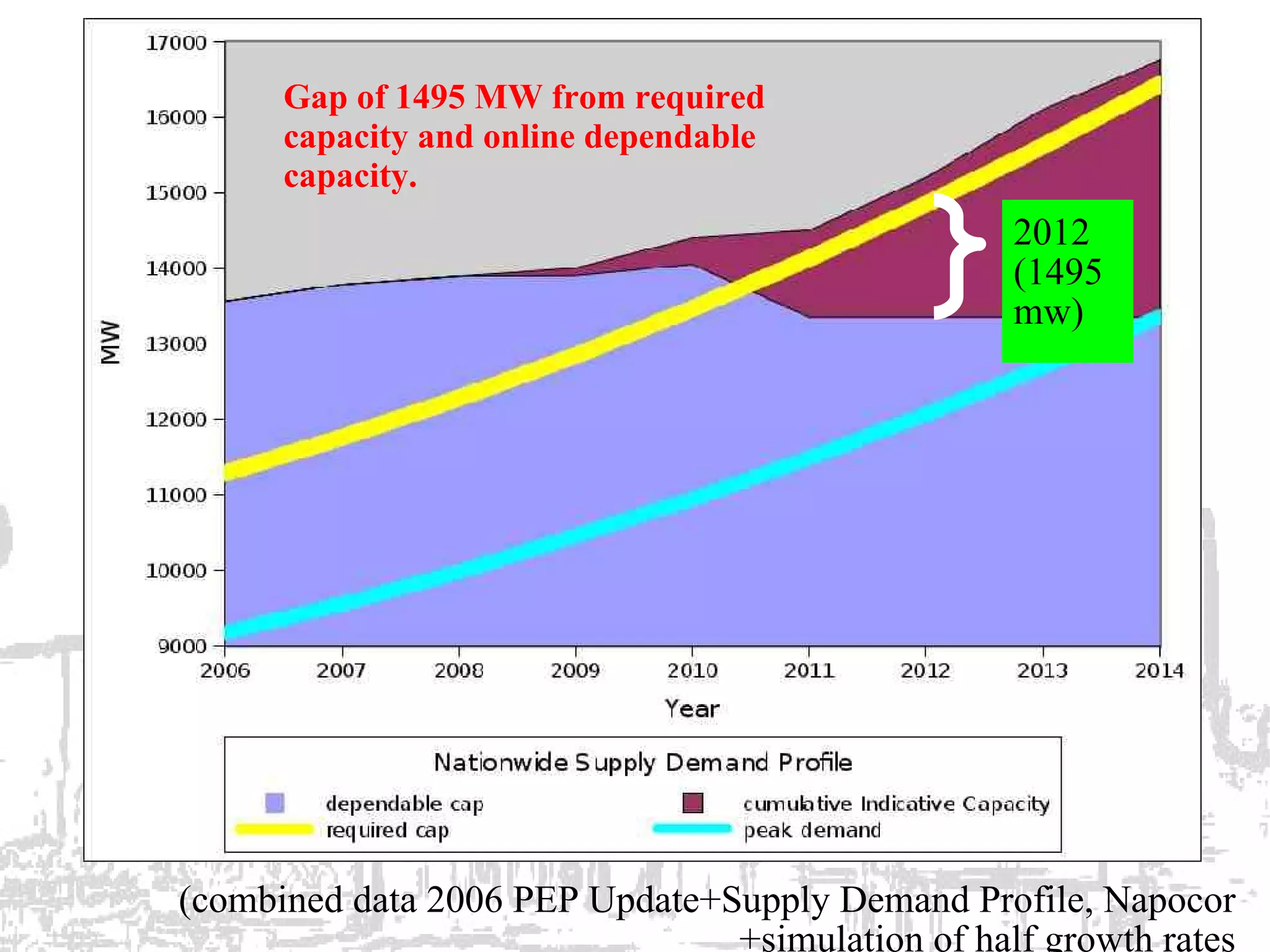 042009 Campaign Vs Bataan Nuclear Power Plant Dr Giovanni Tapang