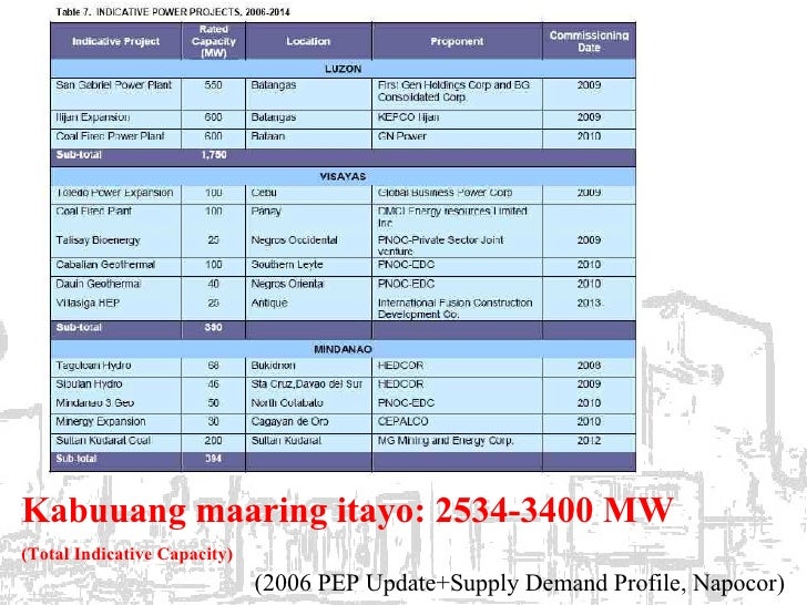 Ibig Sabihin Ng Natural Gas Ibig Sabihin Ng Natural Gas