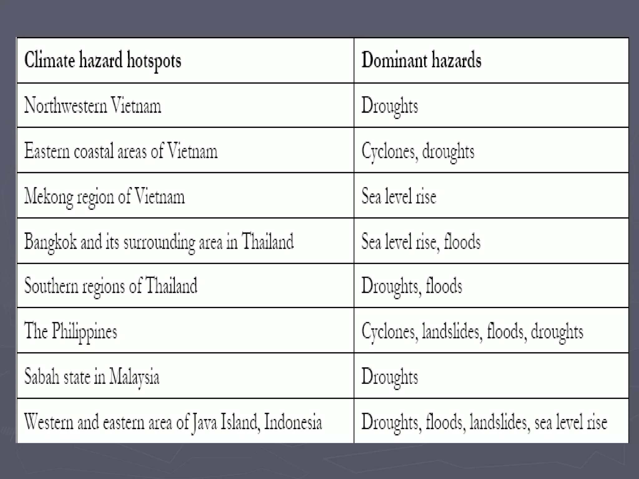 042009 Climate Change: Third World Vulnerability, First World Accountability Ros B De Guzman