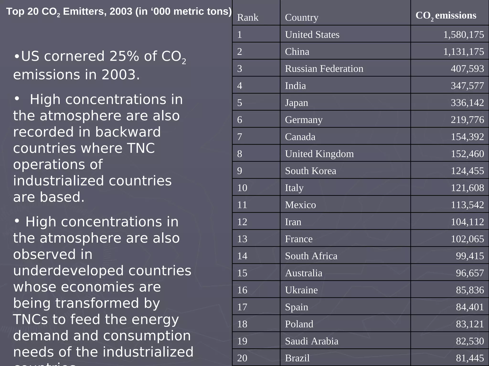 042009 Climate Change: Third World Vulnerability, First World Accountability Ros B De Guzman