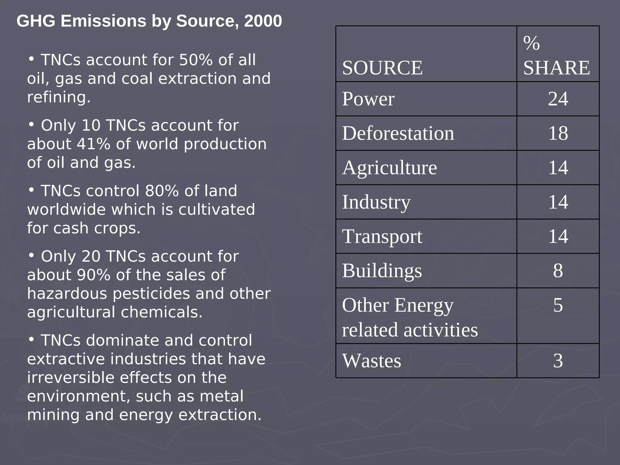 042009 Climate Change: Third World Vulnerability, First World Accountability Ros B De Guzman