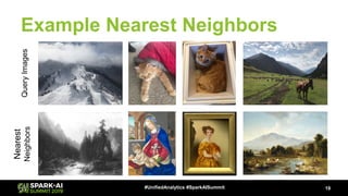 Example Nearest Neighbors
19#UnifiedAnalytics #SparkAISummit
QueryImages
Nearest
Neighbors
 