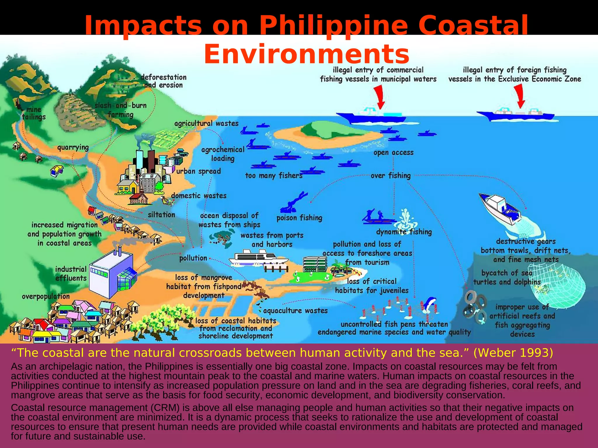 042009 W S1 Input Coastal Communities
