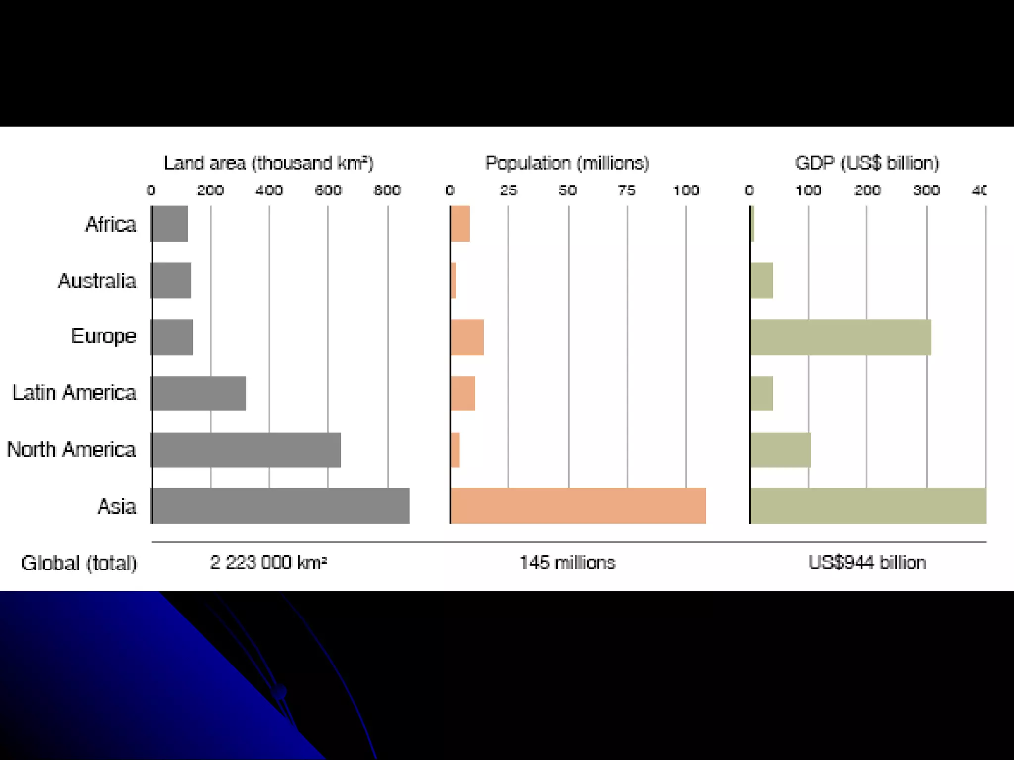 042009 W S1 Input Coastal Communities