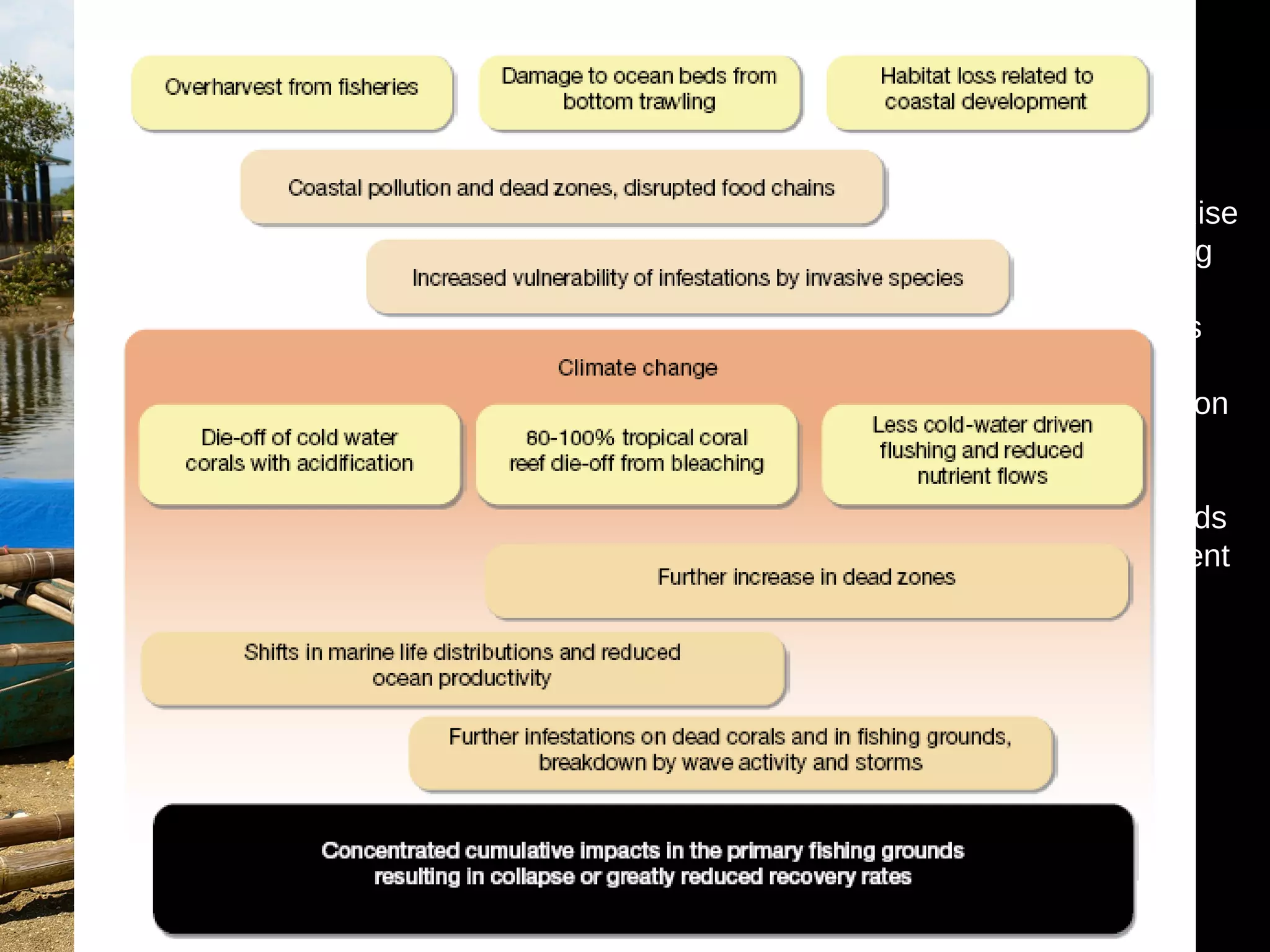 042009 W S1 Input Coastal Communities