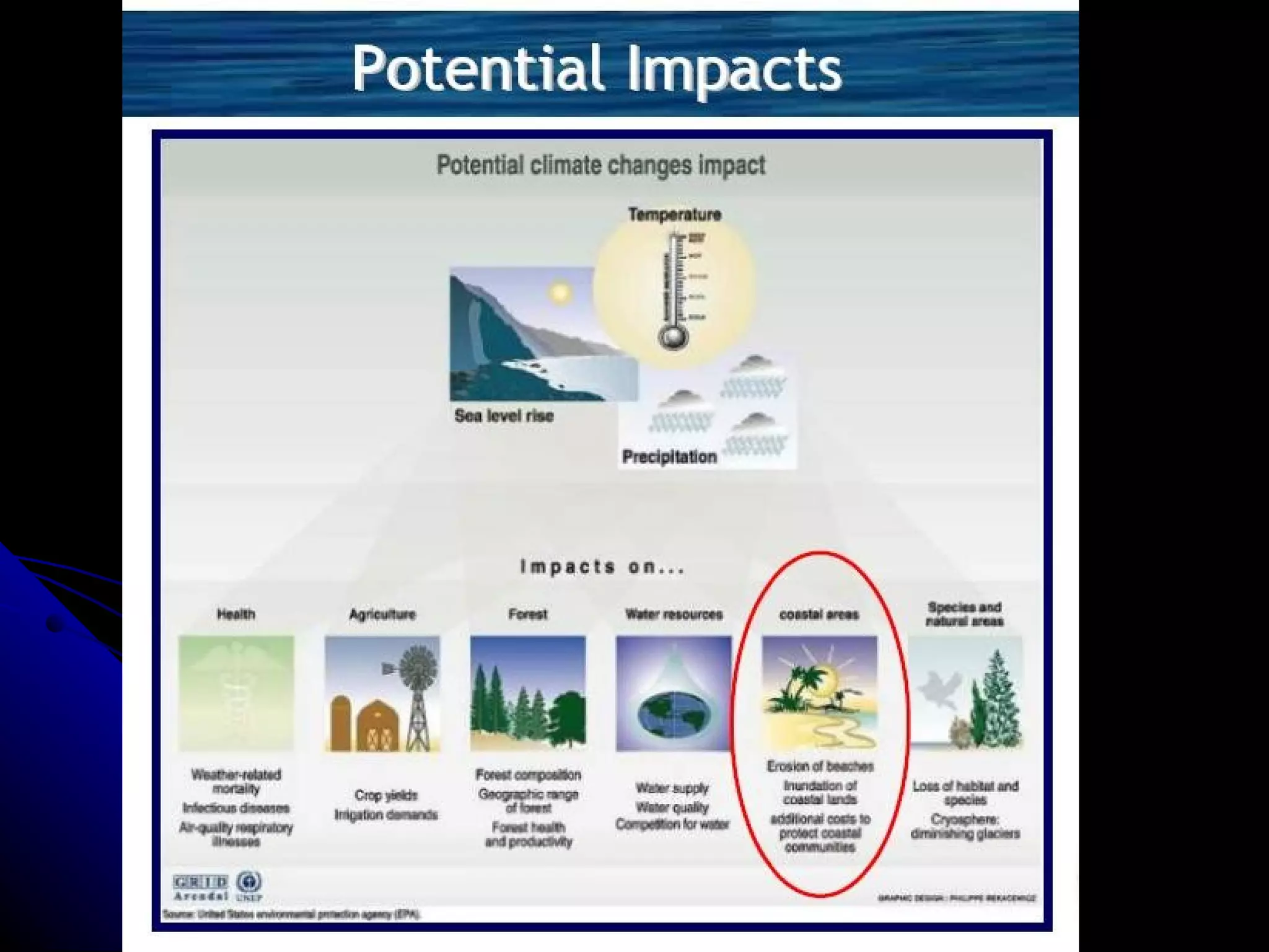 042009 W S1 Input Coastal Communities