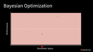 Best Practices for Hyperparameter Tuning with MLflow | PDF