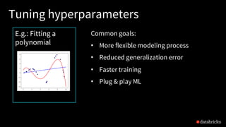Best Practices for Hyperparameter Tuning with MLflow | PDF
