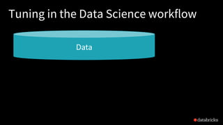 Tuning in the Data Science workflow
Data
 