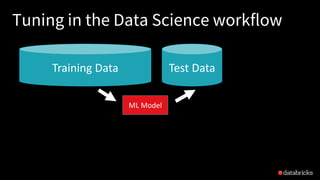 Tuning in the Data Science workflow
Training Data Test Data
ML Model
 