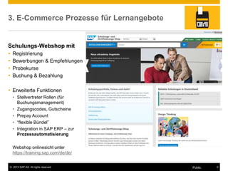© 2013 SAP AG. All rights reserved. 9
Public
3. E-Commerce Prozesse für Lernangebote
Schulungs-Webshop mit
 Registrierung
 Bewerbungen & Empfehlungen
 Probekurse
 Buchung & Bezahlung
 Erweiterte Funktionen
• Stellvertreter Rollen (für
Buchungsmanagement)
• Zugangscodes, Gutscheine
• Prepay Account
• “flexible Bündel”
• Integration in SAP ERP – zur
Prozessautomatisierung
Webshop onlinesicht unter
https://training.sap.com/de/de/
 