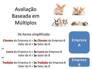 Avaliação
Baseada em
Múltiplos
De forma simplificada:
Empresa
A
Empresa
B
Clientes da Empresa A = 3x Clientes da Empresa B
Valor de A = 3x Valor de B
Lucro da Empresa A = 3x Lucro da Empresa B
Valor de A = 3x Valor de B
Tradição da Empresa A = 3x Tradição da Empresa B
Valor de A = 3x Valor de B
ou
ou
 