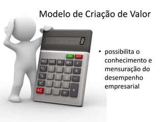 Modelo de Criação de Valor
• possibilita o
conhecimento e
mensuração do
desempenho
empresarial
 