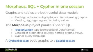 Cypher 9 is the latest full version of openCypher
○ Implemented in Neo4j 3.5
○ Includes date/time types and functions
○ Im...
