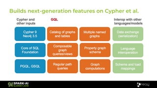 Neo4j Morpheus: Interweaving Table and Graph Data with SQL and Cypher in Apache Spark