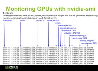 Monitoring of GPU Usage with Tensorflow Models Using Prometheus | PDF