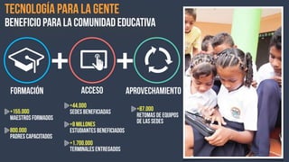 Tecnología para la gente
beneficio para la comunidad educativa
++
+155.000 
maestros formados 
800.000 
padres capacitados
+44.000 
sedes beneficiadas 
+8 millones 
estudiantes beneficiados
+1.700.000 
terminales entregados
+87.000 
retomas de equipos
de las sedes
formación acceso aprovechamiento
 