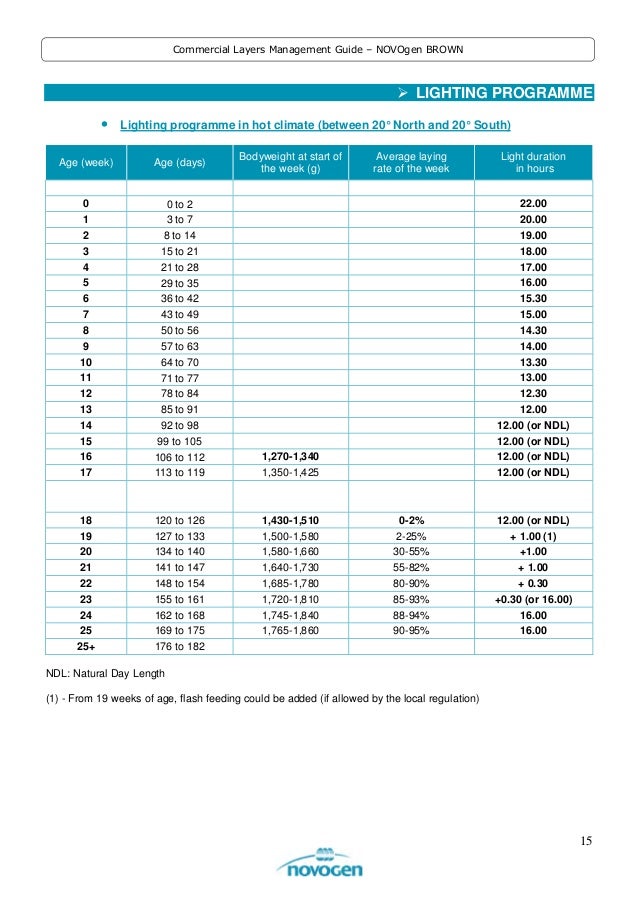 Novogen Brown Commercial Layers Management Guide