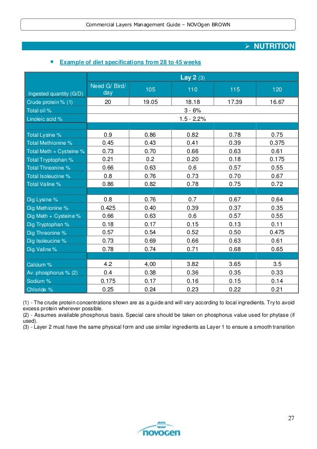 Novogen Brown Commercial Layers Management Guide
