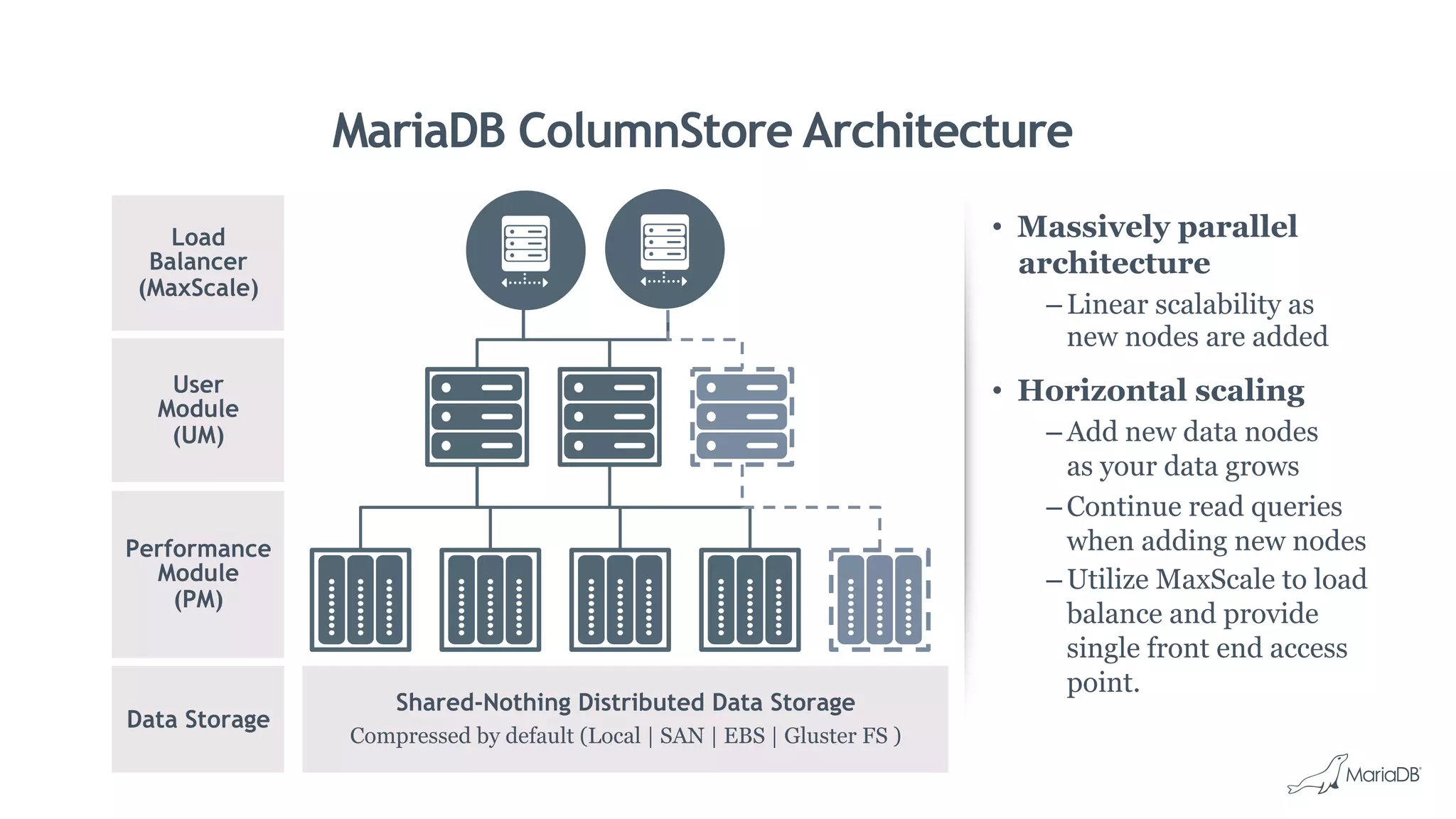 MariaDB ColumnStore Architecture
•  Massively parallel
architecture
– Linear scalability as
new nodes are added
•  Horizontal scaling
– Add new data nodes
as your data grows
– Continue read queries
when adding new nodes
– Utilize MaxScale to load
balance and provide
single front end access
point.
Shared-Nothing Distributed Data Storage
Compressed by default (Local | SAN | EBS | Gluster FS )
User
Module
(UM)
Performance
Module
(PM)
Data Storage
Load
Balancer
(MaxScale)
 