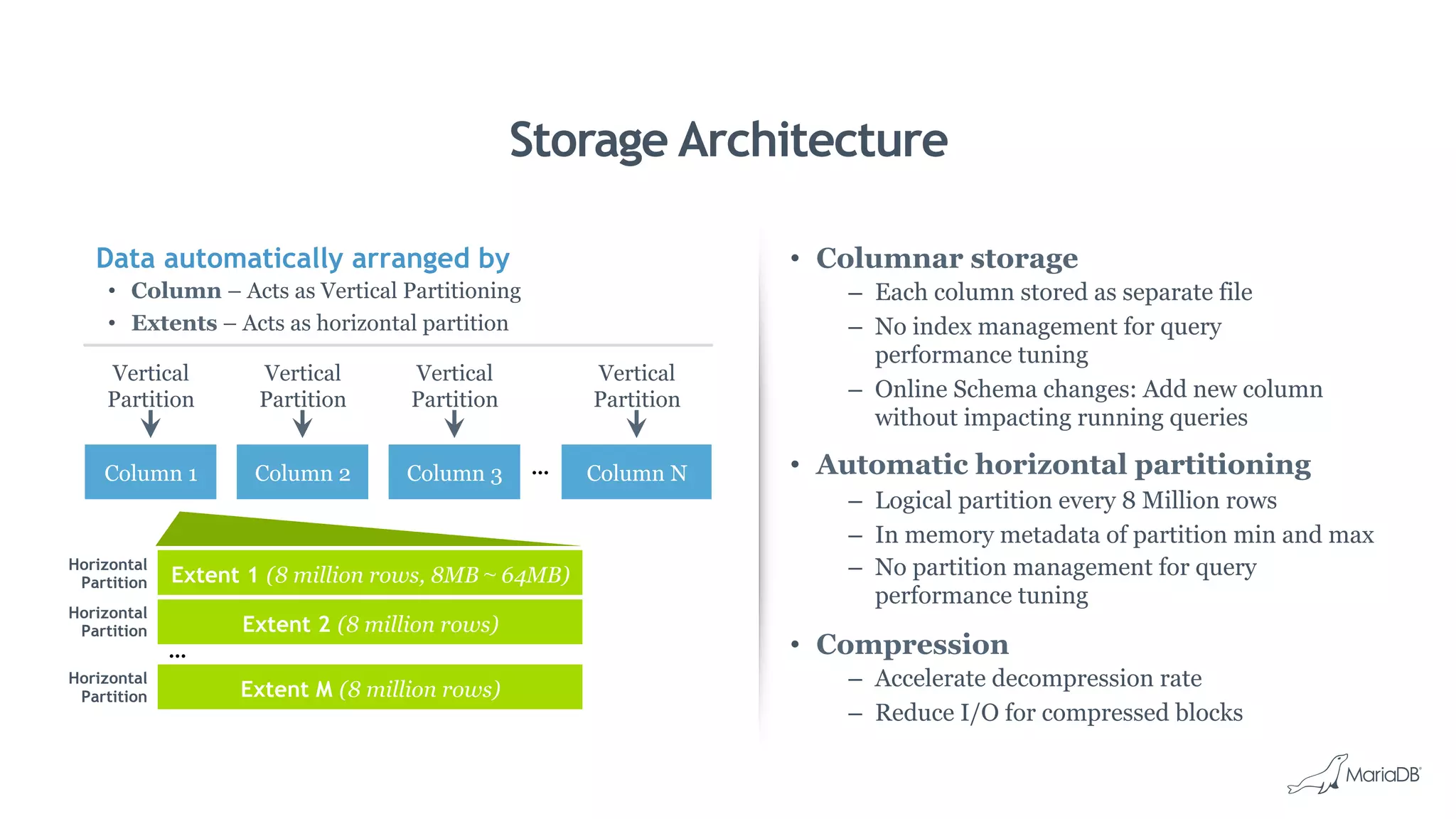 Storage Architecture
•  Columnar storage
–  Each column stored as separate file
–  No index management for query
performance tuning
–  Online Schema changes: Add new column
without impacting running queries
•  Automatic horizontal partitioning
–  Logical partition every 8 Million rows
–  In memory metadata of partition min and max
–  No partition management for query
performance tuning
•  Compression
–  Accelerate decompression rate
–  Reduce I/O for compressed blocks
Column 1
Extent 1 (8 million rows, 8MB 64MB)
Extent 2 (8 million rows)
Extent M (8 million rows)
Column 2 Column 3 ... Column N
Data automatically arranged by
•  Column – Acts as Vertical Partitioning
•  Extents – Acts as horizontal partition
Vertical
Partition
Horizontal
Partition
...
Vertical
Partition
Vertical
Partition
Vertical
Partition
Horizontal
Partition
Horizontal
Partition
 