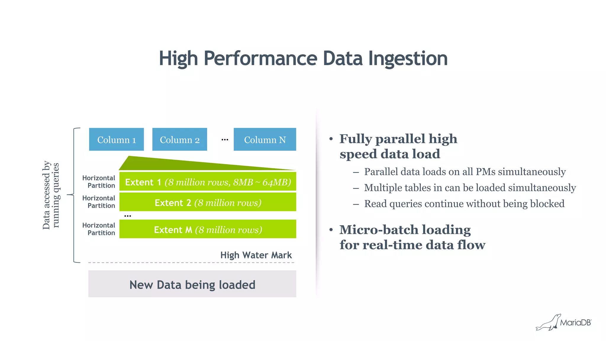 High Performance Data Ingestion
•  Fully parallel high
speed data load
–  Parallel data loads on all PMs simultaneously
–  Multiple tables in can be loaded simultaneously
–  Read queries continue without being blocked
•  Micro-batch loading
for real-time data flow
Column 1
Extent 1 (8 million rows, 8MB 64MB)
Extent 2 (8 million rows)
Extent M (8 million rows)
Column 2 ... Column N
Horizontal
Partition
...
Horizontal
Partition
Horizontal
Partition
High Water Mark
New Data being loaded
Dataaccessedby
runningqueries
 