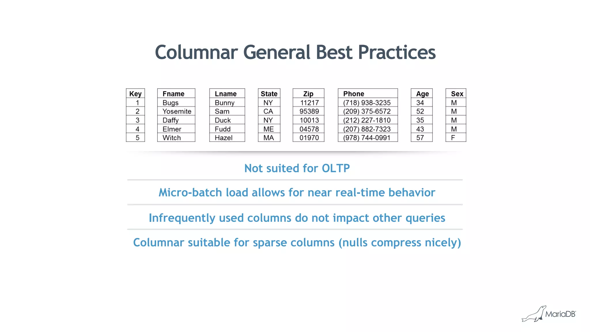 Columnar General Best Practices
Not suited for OLTP
Micro-batch load allows for near real-time behavior
Infrequently used columns do not impact other queries
Columnar suitable for sparse columns (nulls compress nicely)
 