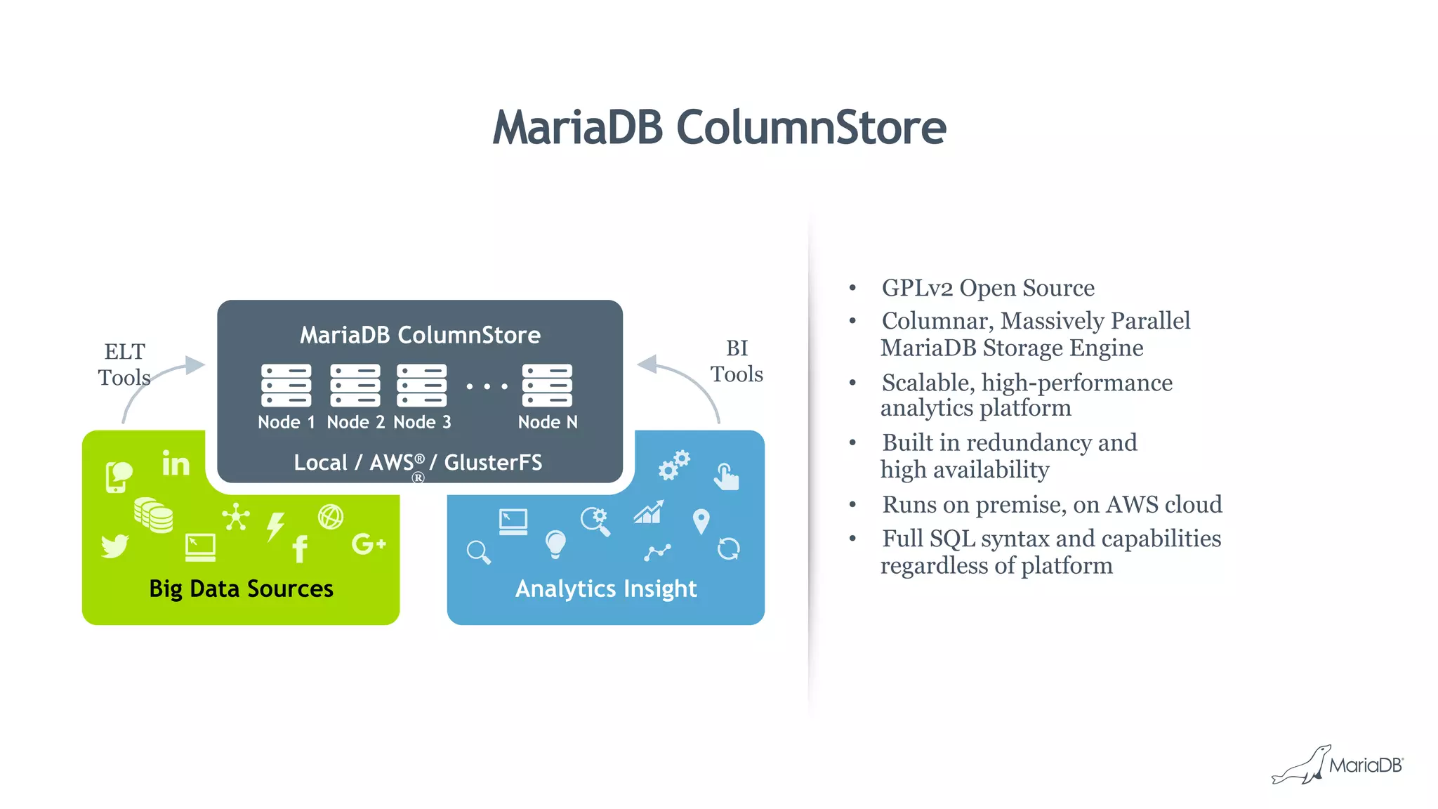 MariaDB ColumnStore
•  GPLv2 Open Source
•  Columnar, Massively Parallel
MariaDB Storage Engine
•  Scalable, high-performance
analytics platform
•  Built in redundancy and
high availability
•  Runs on premise, on AWS cloud
•  Full SQL syntax and capabilities
regardless of platform
Big Data Sources Analytics Insight
MariaDB ColumnStore
. . .
Node 1 Node 2 Node 3 Node N
Local / AWS® / GlusterFS
®
ELT
Tools
BI
Tools
 