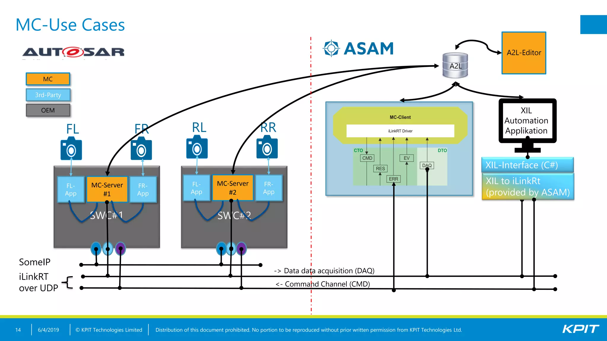 Diagnostic in Adaptive AUTOSAR | PDF