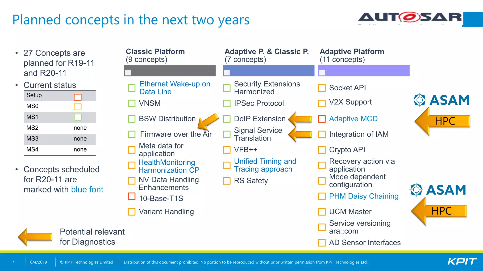 Diagnostic in Adaptive AUTOSAR | PDF
