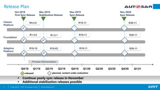 Diagnostic in Adaptive AUTOSAR | PDF