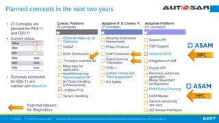 Diagnostic in Adaptive AUTOSAR | PDF | Operating Systems | Computer ...