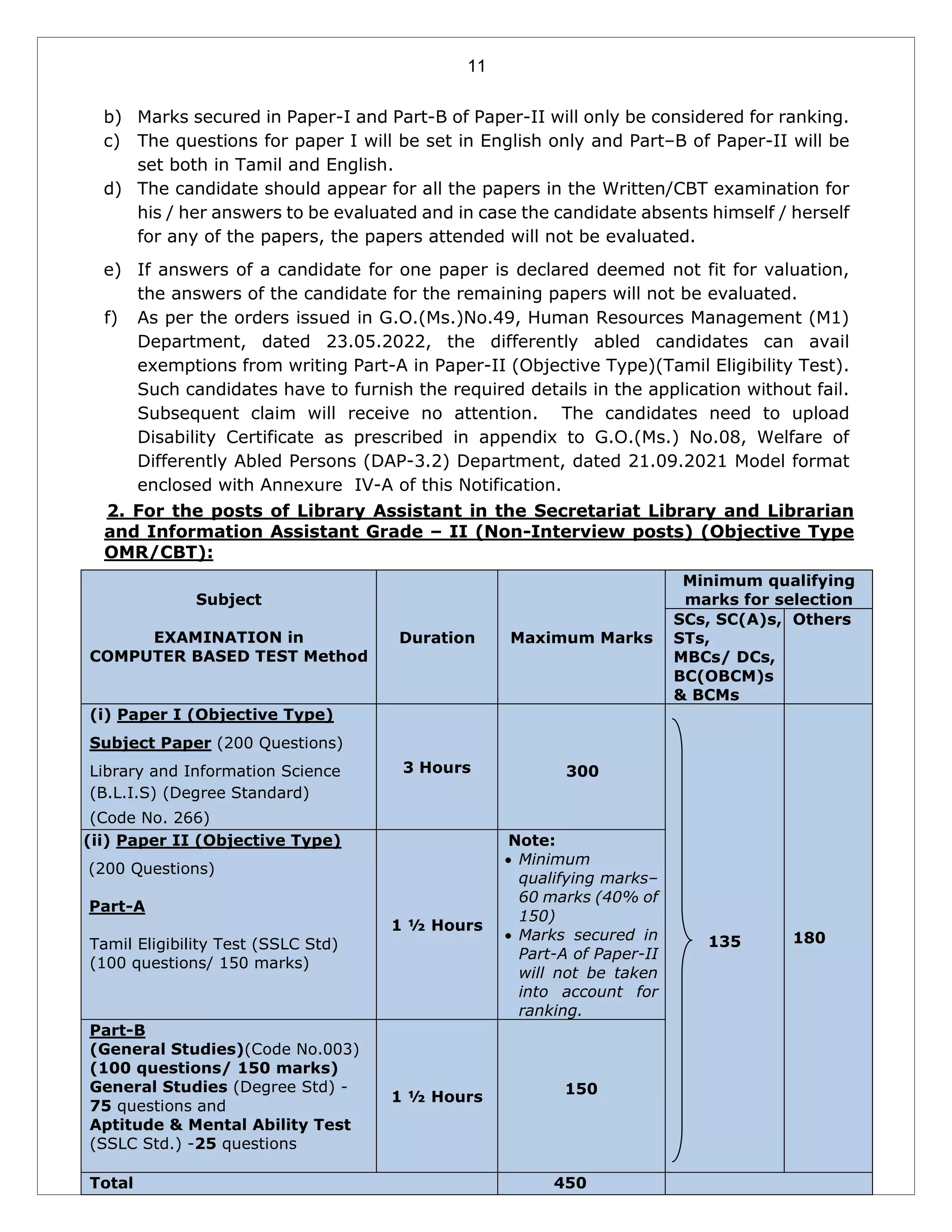 11
b) Marks secured in Paper-I and Part-B of Paper-II will only be considered for ranking.
c) The questions for paper I will be set in English only and Part–B of Paper-II will be
set both in Tamil and English.
d) The candidate should appear for all the papers in the Written/CBT examination for
his / her answers to be evaluated and in case the candidate absents himself / herself
for any of the papers, the papers attended will not be evaluated.
e) If answers of a candidate for one paper is declared deemed not fit for valuation,
the answers of the candidate for the remaining papers will not be evaluated.
f) As per the orders issued in G.O.(Ms.)No.49, Human Resources Management (M1)
Department, dated 23.05.2022, the differently abled candidates can avail
exemptions from writing Part-A in Paper-II (Objective Type)(Tamil Eligibility Test).
Such candidates have to furnish the required details in the application without fail.
Subsequent claim will receive no attention. The candidates need to upload
Disability Certificate as prescribed in appendix to G.O.(Ms.) No.08, Welfare of
Differently Abled Persons (DAP-3.2) Department, dated 21.09.2021 Model format
enclosed with Annexure IV-A of this Notification.
2. For the posts of Library Assistant in the Secretariat Library and Librarian
and Information Assistant Grade – II (Non-Interview posts) (Objective Type
OMR/CBT):
Subject
EXAMINATION in
COMPUTER BASED TEST Method
Duration Maximum Marks
Minimum qualifying
marks for selection
SCs, SC(A)s,
STs,
MBCs/ DCs,
BC(OBCM)s
& BCMs
Others
(i) Paper I (Objective Type)
Subject Paper (200 Questions)
Library and Information Science
(B.L.I.S) (Degree Standard)
(Code No. 266)
3 Hours 300
135 180
(ii) Paper II (Objective Type)
(200 Questions)
Part-A
Tamil Eligibility Test (SSLC Std)
(100 questions/ 150 marks)
1 ½ Hours
Note:
 Minimum
qualifying marks–
60 marks (40% of
150)
 Marks secured in
Part-A of Paper-II
will not be taken
into account for
ranking.
Part-B
(General Studies)(Code No.003)
(100 questions/ 150 marks)
General Studies (Degree Std) -
75 questions and
Aptitude & Mental Ability Test
(SSLC Std.) -25 questions
1 ½ Hours
150
Total 450
 