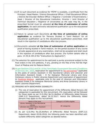 17
(iv)If no such document as evidence for ‘PSTM’ is available, a certificate from the
Principal / Head Master / District Educational Officer / Chief Educational Officer
/ District Adi Dravidar Welfare Officer / Registrar / Controller of Examinations /
Head / Director of the Educational Institution, Director / Joint Director of
Technical Education / Registrar of Universities as the case may be, in the
prescribed format must be uploaded at the time of submission of online
application, for each and every educational qualification up to the educational
qualification prescribed.
(v) Failure to upload such documents at the time of submission of online
application as evidence for ‘Persons Studied in Tamil Medium’ for all
educational qualification up to the educational qualification prescribed, shall
result in the rejection of candidature after due process.
(vi)Documents uploaded at the time of submission of online application as
proof of having studied in Tamil medium, for the partial duration of any course
/ private appearance at any examination, shall not be accepted and shall result
in the rejection of candidature after due process. (For further details refer to
para. 14 (R) & 2W of the “Instructions to Applicants”)
(C) The selection for appointment to the said post is purely provisional subject to the
final orders in the writ petitions, if any, pending on the files of the Hon’ble High
Court of Madras and its Madurai Bench.
(D) As per Sections 27(c) and 26 of the Tamil Nadu Government Servants (Conditions
of Service) Act, 2016, reservation for appointment to “Ex-servicemen” applicable
to the posts of Library Assistant in the Secretariat Library and Librarian and
Information Assistant Grade – II for Kalaignar Memorial Library and Anna
Centenary Library in Public Libraries Department and reservation of appointment
to Destitute Widows applicable only to the post of Librarian and Information
Assistant Grade II for Kalaignar Memorial Library and Anna Centenary Library in
Public Libraries Department.
(E) PERSONS WITH BENCHMARK DISABILITY:
(i) The rule of reservation for appointment of the Differently Abled Persons (All
categories) is applicable for this recruitment, 4% reservation will be followed
for these posts as per G.O.(Ms) No.51,Welfare of Differently Abled Persons
(DAP.3.2) Department, dated 26.12.2017. Hence the Differently Abled
persons may apply to this recruitment.
Name of the post Category of DAPs eligible
Library Assistant in the Secretariat
Library
All categories
Librarian and Information Assistant
Grade – II
(ii) As per G.O.(Ms) No.20,Welfare of Differently Abled Persons (DAP.3.2)
Department, dated 20.06.2018, the following posts has been identified with
suitable differently abled categories as detailed below:
 
