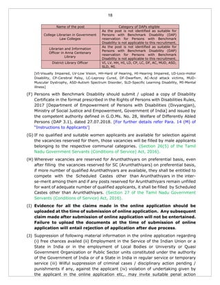 18
Name of the post Category of DAPs eligible
College Librarian in Government
Law Colleges
As the post is not identified as suitable for
Persons with Benchmark Disability (DAP)
reservation for Persons with Benchmark
Disability is not applicable to this recruitment.
Librarian and Information
Officer in Anna Centenary
Library
As the post is not identified as suitable for
Persons with Benchmark Disability (DAP)
reservation for Persons with Benchmark
Disability is not applicable to this recruitment.
District Library Officer VI, LV, HH, HI, LD, CP, LC, DF, AC, MUD, ASD,
SLD, MI.
[VI-Visually Impaired, LV-Low Vision, HH-Hard of Hearing, HI-Hearing Impaired, LD-Loco-motor
Disability, CP-Cerebral Palsy, LC-Leprosy Cured, DF-Dwarfism, AC-Acid attack victims, MUD-
Muscular Dystrophy, ASD-Autism Spectrum Disorder, SLD-Specific Learning Disability, MI-Mental
illness]
(F) Persons with Benchmark Disability should submit / upload a copy of Disability
Certificate in the format prescribed in the Rights of Persons with Disabilities Rules,
2017 [Department of Empowerment of Persons with Disabilities (Divyangjan),
Ministry of Social Justice and Empowerment, Government of India] and issued by
the competent authority defined in G.O.Ms. No. 28, Welfare of Differently Abled
Persons (DAP 3.1), dated 27.07.2018. [For further details refer Para. 14 (M) of
“Instructions to Applicants’]
(G) If no qualified and suitable women applicants are available for selection against
the vacancies reserved for them, those vacancies will be filled by male applicants
belonging to the respective communal categories. (Section 26(5) of the Tamil
Nadu Government Servants (Conditions of Service) Act, 2016).
(H) Wherever vacancies are reserved for Arunthathiyars on preferential basis, even
after filling the vacancies reserved for SC (Arunthathiyars) on preferential basis,
if more number of qualified Arunthathiyars are available, they shall be entitled to
compete with the Scheduled Castes other than Arunthathiyars in the inter-
se-merit among them and if any posts reserved for Arunthathiyars remain unfilled
for want of adequate number of qualified applicants, it shall be filled by Scheduled
Castes other than Arunthathiyars. (Section 27 of the Tamil Nadu Government
Servants (Conditions of Service) Act, 2016).
(I) Evidence for all the claims made in the online application should be
uploaded at the time of submission of online application. Any subsequent
claim made after submission of online application will not be entertained.
Failure to upload the documents at the time of submission of online
application will entail rejection of application after due process.
(J) Suppression of following material information in the online application regarding
(i) free chances availed (ii) Employment in the Service of the Indian Union or a
State in India or in the employment of Local Bodies or University or Quasi
Government Organization or Public Sector units constituted under the authority
of the Government of India or of a State in India in regular service or temporary
service (iii) Wilful suppression of criminal cases / disciplinary action pending /
punishments if any, against the applicant (iv) violation of undertaking given by
the applicant in the online application etc,. may invite suitable penal action
 