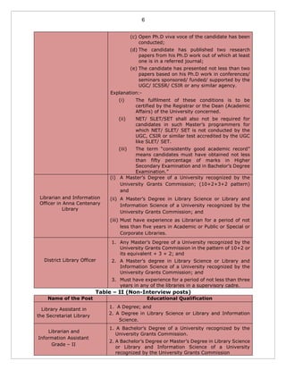 6
(c) Open Ph.D viva voce of the candidate has been
conducted;
(d) The candidate has published two research
papers from his Ph.D work out of which at least
one is in a referred journal;
(e) The candidate has presented not less than two
papers based on his Ph.D work in conferences/
seminars sponsored/ funded/ supported by the
UGC/ ICSSR/ CSIR or any similar agency.
Explanation:-
(i) The fulfilment of these conditions is to be
certified by the Registrar or the Dean (Academic
Affairs) of the University concerned.
(ii) NET/ SLET/SET shall also not be required for
candidates in such Master’s programmers for
which NET/ SLET/ SET is not conducted by the
UGC, CSIR or similar test accredited by the UGC
like SLET/ SET.
(iii) The term “consistently good academic record”
means candidates must have obtained not less
than fifty percentage of marks in Higher
Secondary Examination and in Bachelor’s Degree
Examination.”
Librarian and Information
Officer in Anna Centenary
Library
(i) A Master’s Degree of a University recognized by the
University Grants Commission; (10+2+3+2 pattern)
and
(ii) A Master’s Degree in Library Science or Library and
Information Science of a University recognized by the
University Grants Commission; and
(iii) Must have experience as Librarian for a period of not
less than five years in Academic or Public or Special or
Corporate Libraries.
District Library Officer
1. Any Master’s Degree of a University recognized by the
University Grants Commission in the pattern of 10+2 or
its equivalent + 3 + 2; and
2. A Master’s degree in Library Science or Library and
Information Science of a University recognized by the
University Grants Commission; and
3. Must have experience for a period of not less than three
years in any of the libraries in a supervisory cadre.
Table – II (Non-Interview posts)
Name of the Post Educational Qualification
Library Assistant in
the Secretariat Library
1. A Degree; and
2. A Degree in Library Science or Library and Information
Science.
Librarian and
Information Assistant
Grade – II
1. A Bachelor’s Degree of a University recognized by the
University Grants Commission.
2. A Bachelor’s Degree or Master’s Degree in Library Science
or Library and Information Science of a University
recognized by the University Grants Commission
 