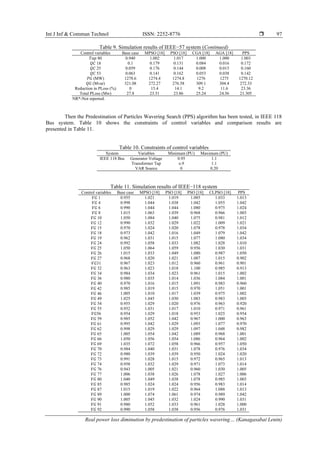 Int J Inf & Commun Technol ISSN: 2252-8776 
Real power loss diminution by predestination of particles wavering… (Kanagasabai Lenin)
97
Table 9. Simulation results of IEEE−57 system (Continued)
Control variables Base case MPSO [18] PSO [18] CGA [18] AGA [18] PPS
𝑇𝑎𝑝 80 0.940 1.002 1.017 1.000 1.000 1.003
𝑄𝐶 18 0.1 0.179 0.131 0.084 0.016 0.172
𝑄𝐶 25 0.059 0.176 0.144 0.008 0.015 0.160
𝑄𝐶 53 0.063 0.141 0.162 0.053 0.038 0.142
𝑃𝐺 (MW) 1278.6 1274.4 1274.8 1276 1275 1270.12
𝑄𝐺 (Mvar) 321.08 272.27 276.58 309.1 304.4 272.33
Reduction in PLoss (%) 0 15.4 14.1 9.2 11.6 23.36
Total PLoss (Mw) 27.8 23.51 23.86 25.24 24.56 21.305
NR*-Not reported.
Then the Predestination of Particles Wavering Search (PPS) algorithm has been tested, in IEEE 118
Bus system. Table 10 shows the constraints of control variables and comparison results are
presented in Table 11.
Table 10. Constraints of control variables
System Variables Minimum (PU) Maximum (PU)
IEEE 118 Bus Generator Voltage 0.95 1.1
Transformer Tap o.9 1.1
VAR Source 0 0.20
Table 11. Simulation results of IEEE−118 system
Control variables Base case MPSO [18] PSO [18] PSO [18] CLPSO [18] PPS
𝑉𝐺 1 0.955 1.021 1.019 1.085 1.033 1.013
𝑉𝐺 4 0.998 1.044 1.038 1.042 1.055 1.042
𝑉𝐺 6 0.990 1.044 1.044 1.080 0.975 1.024
𝑉𝐺 8 1.015 1.063 1.039 0.968 0.966 1.003
𝑉𝐺 10 1.050 1.084 1.040 1.075 0.981 1.012
𝑉𝐺 12 0.990 1.032 1.029 1.022 1.009 1.021
𝑉𝐺 15 0.970 1.024 1.020 1.078 0.978 1.034
𝑉𝐺 18 0.973 1.042 1.016 1.049 1.079 1.042
𝑉𝐺 19 0.962 1.031 1.015 1.077 1.080 1.034
𝑉𝐺 24 0.992 1.058 1.033 1.082 1.028 1.010
𝑉𝐺 25 1.050 1.064 1.059 0.956 1.030 1.031
𝑉𝐺 26 1.015 1.033 1.049 1.080 0.987 1.050
𝑉𝐺 27 0.968 1.020 1.021 1.087 1.015 0.902
𝑉𝐺31 0.967 1.023 1.012 0.960 0.961 0.901
𝑉𝐺 32 0.963 1.023 1.018 1.100 0.985 0.913
𝑉𝐺 34 0.984 1.034 1.023 0.961 1.015 1.002
𝑉𝐺 36 0.980 1.035 1.014 1.036 1.084 1.001
𝑉𝐺 40 0.970 1.016 1.015 1.091 0.983 0.960
𝑉𝐺 42 0.985 1.019 1.015 0.970 1.051 1.001
𝑉𝐺 46 1.005 1.010 1.017 1.039 0.975 1.002
𝑉𝐺 49 1.025 1.045 1.030 1.083 0.983 1.003
𝑉𝐺 54 0.955 1.029 1.020 0.976 0.963 0.920
𝑉𝐺 55 0.952 1.031 1.017 1.010 0.971 0.961
𝑉𝐺56 0.954 1.029 1.018 0.953 1.025 0.954
𝑉𝐺 59 0.985 1.052 1.042 0.967 1.000 0.963
𝑉𝐺 61 0.995 1.042 1.029 1.093 1.077 0.970
𝑉𝐺 62 0.998 1.029 1.029 1.097 1.048 0.982
𝑉𝐺 65 1.005 1.054 1.042 1.089 0.968 1.001
𝑉𝐺 66 1.050 1.056 1.054 1.086 0.964 1.002
𝑉𝐺 69 1.035 1.072 1.058 0.966 0.957 1.050
𝑉𝐺 70 0.984 1.040 1.031 1.078 0.976 1.034
𝑉𝐺 72 0.980 1.039 1.039 0.950 1.024 1.020
𝑉𝐺 73 0.991 1.028 1.015 0.972 0.965 1.013
𝑉𝐺 74 0.958 1.032 1.029 0.971 1.073 1.014
𝑉𝐺 76 0.943 1.005 1.021 0.960 1.030 1.005
𝑉𝐺 77 1.006 1.038 1.026 1.078 1.027 1.006
𝑉𝐺 80 1.040 1.049 1.038 1.078 0.985 1.003
𝑉𝐺 85 0.985 1.024 1.024 0.956 0.983 1.014
𝑉𝐺 87 1.015 1.019 1.022 0.964 1.088 1.013
𝑉𝐺 89 1.000 1.074 1.061 0.974 0.989 1.042
𝑉𝐺 90 1.005 1.045 1.032 1.024 0.990 1.031
𝑉𝐺 91 0.980 1.052 1.033 0.961 1.028 1.000
𝑉𝐺 92 0.990 1.058 1.038 0.956 0.976 1.031
 