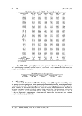  ISSN: 2252-8776
Int J Inf & Commun Technol, Vol. 9, No. 2, August 2020: 92 – 99
98
Table 11. Simulation results of IEEE−118 system (Continued)
Control variables Base case MPSO [18] PSO [18] PSO [18] CLPSO [18] PPS
𝑉𝐺 99 1.010 1.023 1.037 0.954 1.088 1.003
𝑉𝐺 100 1.017 1.049 1.037 0.958 0.961 1.001
𝑉𝐺 103 1.010 1.045 1.031 1.016 0.961 1.010
𝑉𝐺 104 0.971 1.035 1.031 1.099 1.012 1.001
𝑉𝐺 105 0.965 1.043 1.029 0.969 1.068 1.050
𝑉𝐺 107 0.952 1.023 1.008 0.965 0.976 1.012
𝑉𝐺 110 0.973 1.032 1.028 1.087 1.041 1.014
𝑉𝐺 111 0.980 1.035 1.039 1.037 0.979 1.000
𝑉𝐺 112 0.975 1.018 1.019 1.092 0.976 1.091
𝑉𝐺 113 0.993 1.043 1.027 1.075 0.972 1.000
𝑉𝐺 116 1.005 1.011 1.031 0.959 1.033 1.001
𝑇𝑎𝑝 8 0.985 0.999 0.994 1.011 1.004 0.943
𝑇𝑎𝑝 32 0.960 1.017 1.013 1.090 1.060 1.000
𝑇𝑎𝑝 36 0.960 0.994 0.997 1.003 1.000 0.951
𝑇𝑎𝑝 51 0.935 0.998 1.000 1.000 1.000 0.933
𝑇𝑎𝑝 93 0.960 1.000 0.997 1.008 0.992 1.002
𝑇𝑎𝑝 95 0.985 0.995 1.020 1.032 1.007 0.970
𝑇𝑎𝑝 102 0.935 1.024 1.004 0.944 1.061 1.001
𝑇𝑎𝑝 107 0.935 0.989 1.008 0.906 0.930 0.942
𝑇𝑎𝑝 127 0.935 1.010 1.009 0.967 0.957 1.000
𝑄𝐶 34 0.140 0.049 0.048 0.093 0.117 0.002
𝑄𝐶 44 0.100 0.026 0.026 0.093 0.098 0.021
𝑄𝐶 45 0.100 0.196 0.197 0.086 0.094 0.163
𝑄𝐶 46 0.100 0.117 0.118 0.089 0.026 0.120
𝑄𝐶 48 0.150 0.056 0.056 0.118 0.028 0.042
𝑄𝐶 74 0.120 0.120 0.120 0.046 0.005 0.110
𝑄𝐶 79 0.200 0.139 0.140 0.105 0. 148 0.102
𝑄𝐶 82 0.200 0.180 0.180 0.164 0.194 0.150
𝑄𝐶 83 0.100 0.166 0.166 0.096 0.069 0.123
𝑄𝐶 105 0.200 0.189 0.190 0.089 0.090 0.151
𝑄𝐶 107 0.060 0.128 0.129 0.050 0.049 0.133
𝑄𝐶 110 0.060 0.014 0.014 0.055 0.022 0.001
PG(MW) 4374.8 4359.3 4361.4 NR* NR* 4362.10
QG(MVAR) 795.6 604.3 653.5 NR* NR* 610.11
Reduction in PLOSS (%) 0 11.7 10.1 0.6 1.3 13.84
Total PLOSS (Mw) 132.8 117.19 119.34 131.99 130.96 114.418
NR*-Not reported.
Then IEEE 300 bus system [18] is used as test system to authenticate the good performance of
the Predestination of Particles Wavering Search (PPS) algorithm. Table 12 shows the comparison of real
power loss obtained after optimization.
Table 12. Comparison of real power loss
Parameter Method EGA [20] Method EEA [20] Method CSA [21] PPS
PLOSS (MW) 646.2998 650.6027 635.8942 610.3371
5. CONCLUSION
In this work Predestination of Particles Wavering Search (PPS) algorithm successfully solved
the optimal reactive power problem. In the PPS algorithm particles are distributed in the exploration space
consistently. In an atom how the electrons positioned in the centre accordingly particles are in the exploration
space. Normally the movement of the particle is based on gradient and swarming motion. Particles are
permitted to progress in steady velocity in gradient-based progress, but when the outcome is poor when
compared to previous upshot, immediately particle rapidity will be upturned. In standard IEEE 14, 30,
57,118, 300 bus systems Predestination of Particles Wavering Search (PPS) algorithm have been tested and
power loss has been reduced efficiently.
 