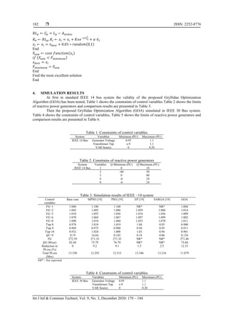  ISSN: 2252-8776
Int J Inf & Commun Technol, Vol. 9, No. 3, December 2020: 179 – 184
182
𝑅𝐿 𝑝 ← 𝐿 𝑝
′
= 𝐿 𝑝 − 𝐴 𝑎𝑡𝑚𝑜𝑠
𝐾0 ← 𝑅𝐿 𝑝, 𝐾𝑖 ← 𝑥𝑖 = 𝑥𝑖 + 𝐾𝑜𝑒−𝛾𝑟𝑖𝑗
2
+ 𝛼 ∈𝑖
𝑥𝑖 ← 𝑥𝑖 = 𝑥 𝑏𝑒𝑠𝑡 + 0.01 ∗ 𝑟𝑎𝑛𝑑𝑜𝑚(0,1)
End
𝐹𝑛𝑒𝑤 ← 𝑐𝑜𝑠𝑡 𝑓𝑢𝑛𝑐𝑡𝑖𝑜𝑛(𝑥𝑖)
𝑖𝑓 (𝐹𝑛𝑒𝑤 < 𝐹 𝑚𝑖𝑛𝑖𝑚𝑢𝑚)
𝑥 𝑏𝑒𝑠𝑡 = 𝑥𝑖
𝐹 𝑚𝑖𝑛𝑖𝑚𝑢𝑚 = 𝐹𝑛𝑒𝑤
End
Find the most excellent solution
End
4. SIMULATION RESULTS
At first in standard IEEE 14 bus system the validity of the proposed Gryllidae Optimization
Algorithm (GOA) has been tested, Table 1 shows the constraints of control variables Table 2 shows the limits
of reactive power generators and comparison results are presented in Table 3.
Then the proposed Gryllidae Optimization Algorithm (GOA) simulated in IEEE 30 Bus system.
Table 4 shows the constraints of control variables, Table 5 shows the limits of reactive power generators and
comparison results are presented in Table 6.
Table 1. Constraints of control variables
System Variables Minimum (PU) Maximum (PU)
IEEE 14 Bus Generator Voltage 0.95 1.1
Transformer Tap o.9 1.1
VAR Source 0 0.20
Table 2. Constrains of reactive power generators
System Variables Q Minimum (PU) Q Maximum (PU)
IEEE 14 Bus 1 0 10
2 -40 50
3 0 40
6 -6 24
8 -6 24
Table 3. Simulation results of IEEE −14 system
Control
variables
Base case MPSO [19] PSO [19] EP [19] SARGA [19] GOA
𝑉𝐺−1 1.060 1.100 1.100 NR* NR* 1.004
𝑉𝐺−2 1.045 1.085 1.086 1.029 1.060 1.014
𝑉𝐺−3 1.010 1.055 1.056 1.016 1.036 1.009
𝑉𝐺−6 1.070 1.069 1.067 1.097 1.099 1.002
𝑉𝐺−8 1.090 1.074 1.060 1.053 1.078 1.011
𝑇𝑎𝑝 8 0.978 1.018 1.019 1.04 0.95 0.900
𝑇𝑎𝑝 9 0.969 0.975 0.988 0.94 0.95 0.911
𝑇𝑎𝑝 10 0.932 1.024 1.008 1.03 0.96 0.901
𝑄𝐶−9 0.19 14.64 0.185 0.18 0.06 0.124
𝑃𝐺 272.39 271.32 271.32 NR* NR* 271.46
𝑄𝐺 (Mvar) 82.44 75.79 76.79 NR* NR* 75.04
Reduction in
PLoss (%)
0 9.2 9.1 1.5 2.5 12.33
Total PLoss
(Mw)
13.550 12.293 12.315 13.346 13.216 11.879
NR* - Not reported.
Table 4. Constraints of control variables
System Variables Minimum (PU) Maximum (PU)
IEEE 30 Bus Generator Voltage 0.95 1.1
Transformer Tap o.9 1.1
VAR Source 0 0.20
 