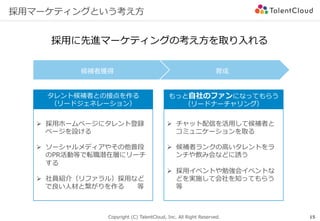Copyright (C) TalentCloud, Inc. All Right Reserved.
採⽤マーケティングという考え⽅
15
候補者獲得 育成
採⽤に先進マーケティングの考え⽅を取り⼊れる
タレント候補者との接点を作る
（リードジェネレーション）
もっと⾃社のファンになってもらう
（リードナーチャリング）
Ø  採⽤ホームページにタレント登録
ページを設ける
Ø  ソーシャルメディアやその他普段
のPR活動等で転職潜在層にリーチ
する
Ø  社員紹介（リファラル）採⽤など
で良い⼈材と繋がりを作る  等
Ø  チャット配信を活⽤して候補者と
コミュニケーションを取る
Ø  候補者ランクの⾼いタレントをラ
ンチや飲み会などに誘う
Ø  採⽤イベントや勉強会イベントな
どを実施して会社を知ってもらう       
等
 