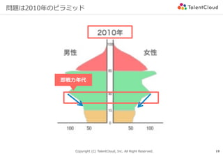 Copyright (C) TalentCloud, Inc. All Right Reserved.
問題は2010年のピラミッド
19
即戦⼒年代
 